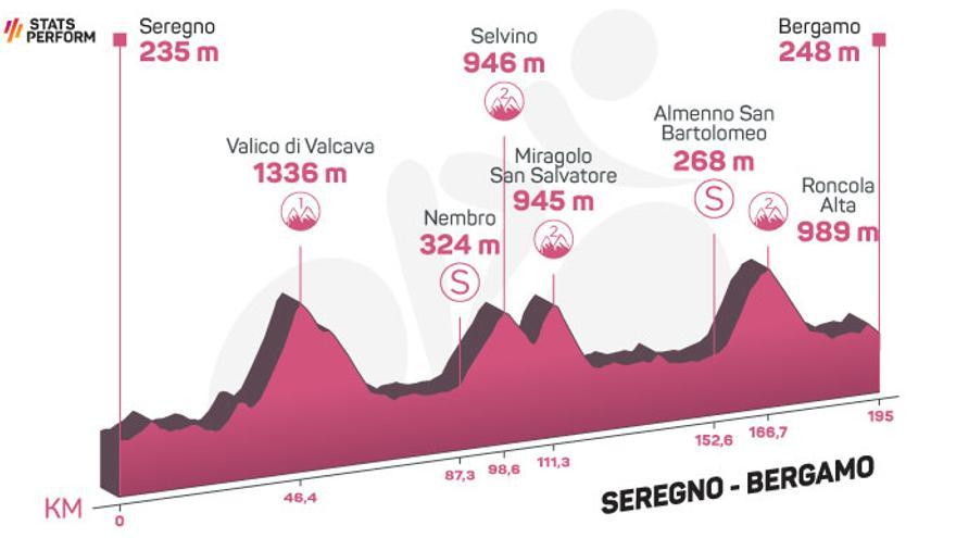 Etapa 15 del Giro de Italia 2023. Etapa 15 del Giro de Italia 2023.
